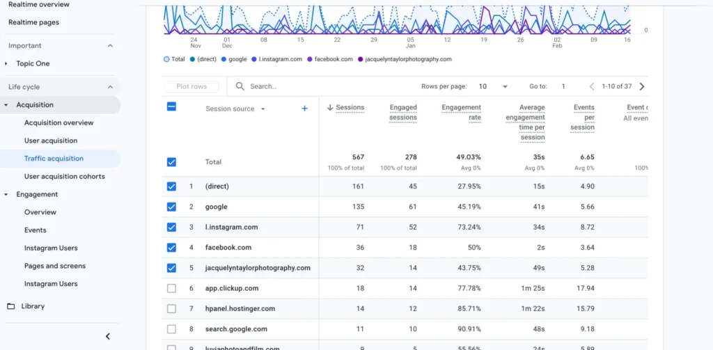 Google Analytics 2 | 3 Ways To Track Your Website Engagement Analytics | Lenya Creative